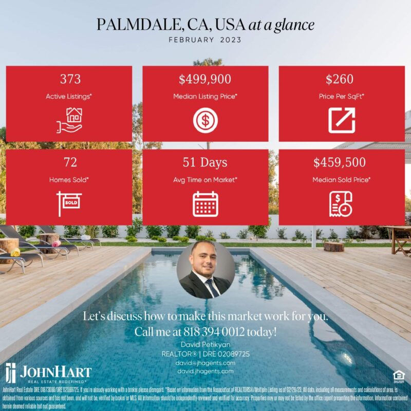 Palmdale , CA, USA at a Glance