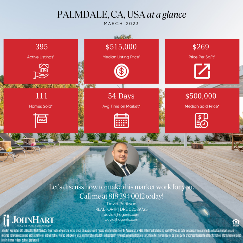 Palmdale Market Update