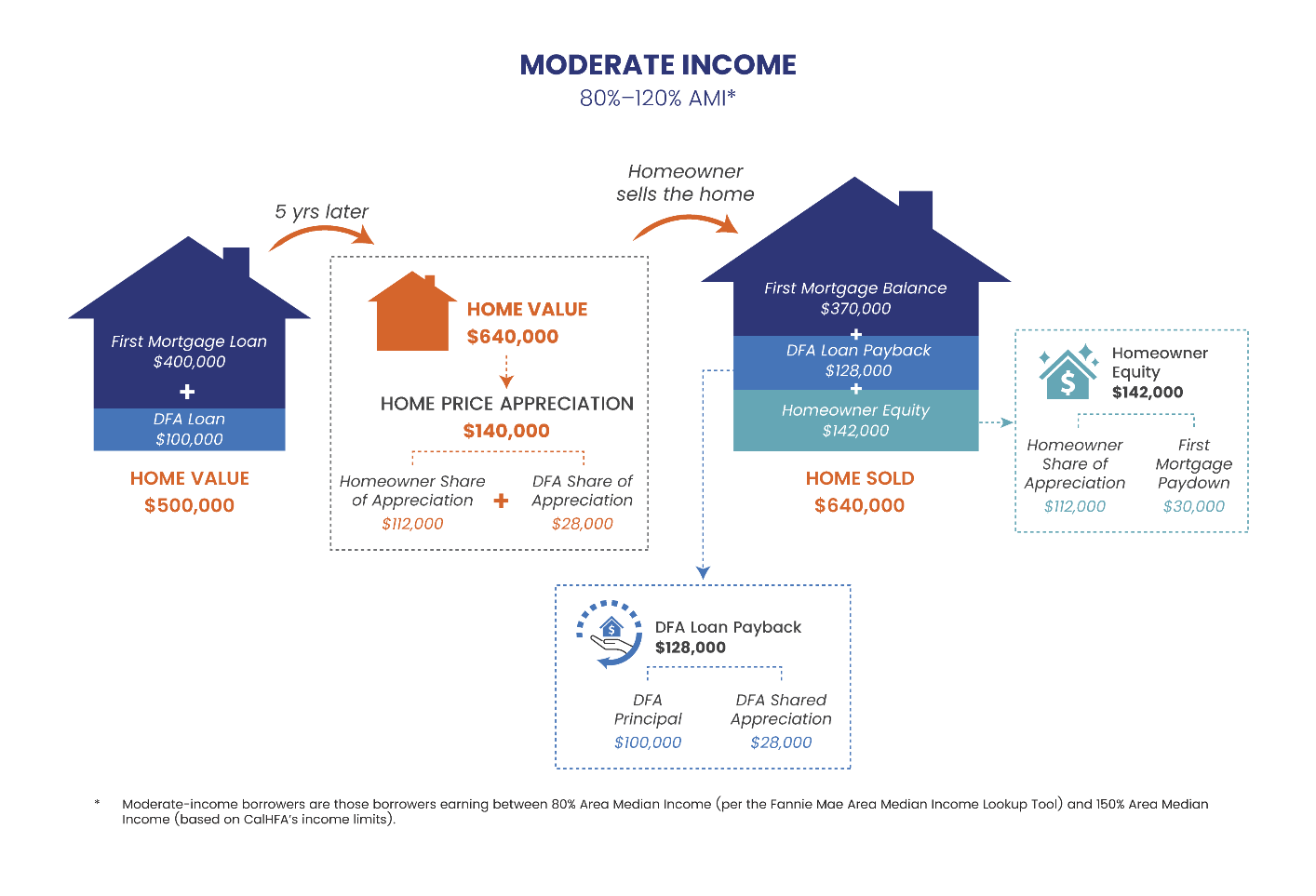 example 1 california down payment assistance